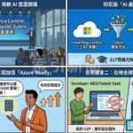 印尼微軟擴充在地AI雲
