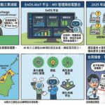 馬來西亞AI能源優化聯盟啟動工業減碳