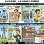 東協商情｜本週必看「越南」商業新聞與投資動向