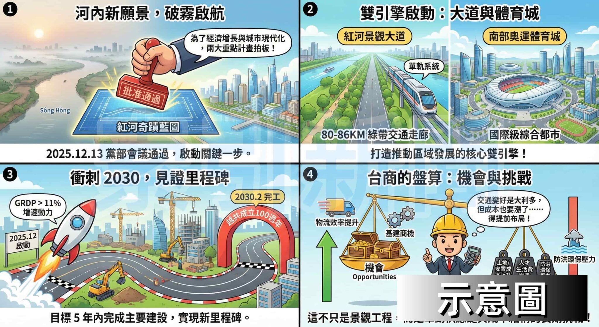 越南河內拍板紅河大道與奧運體育城計畫 圖解:越南河內拍板紅河大道與奧運體育城計畫