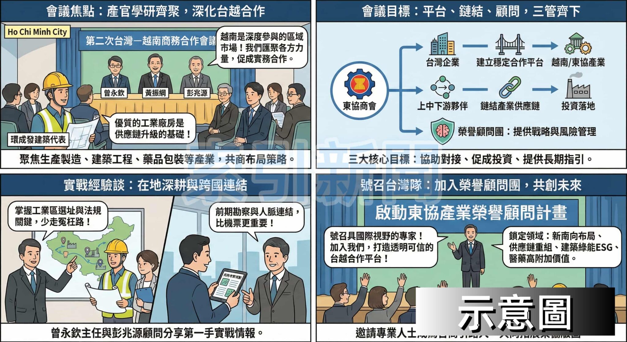 東協商會第二次台越商務合作會議於胡志明市登場