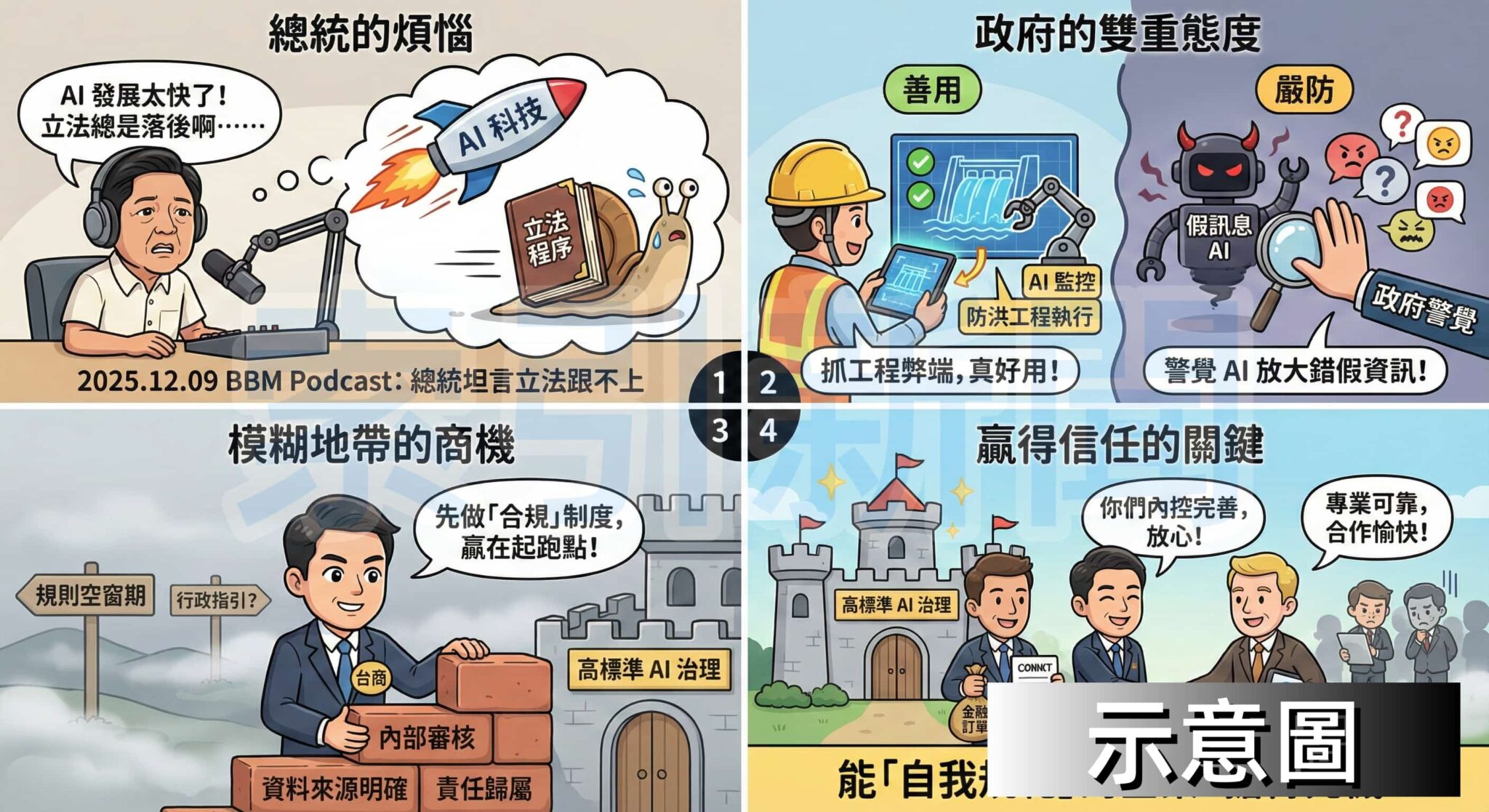 菲律賓AI立法慢半拍 台商合規先卡位 圖解:菲律賓AI立法慢半拍 台商合規先卡位