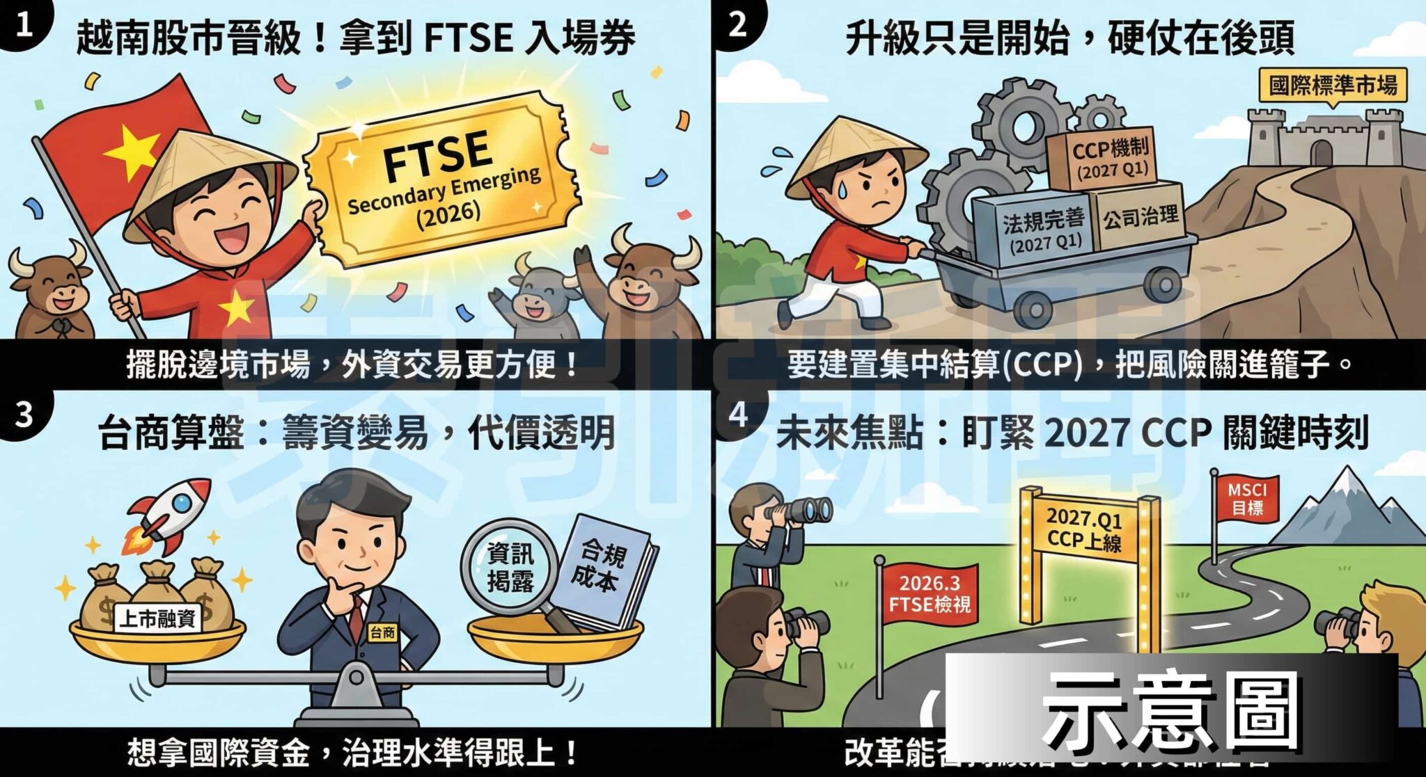 越南資本市場升級:FTSE後的硬仗 圖解:越南資本市場升級:FTSE後的硬仗