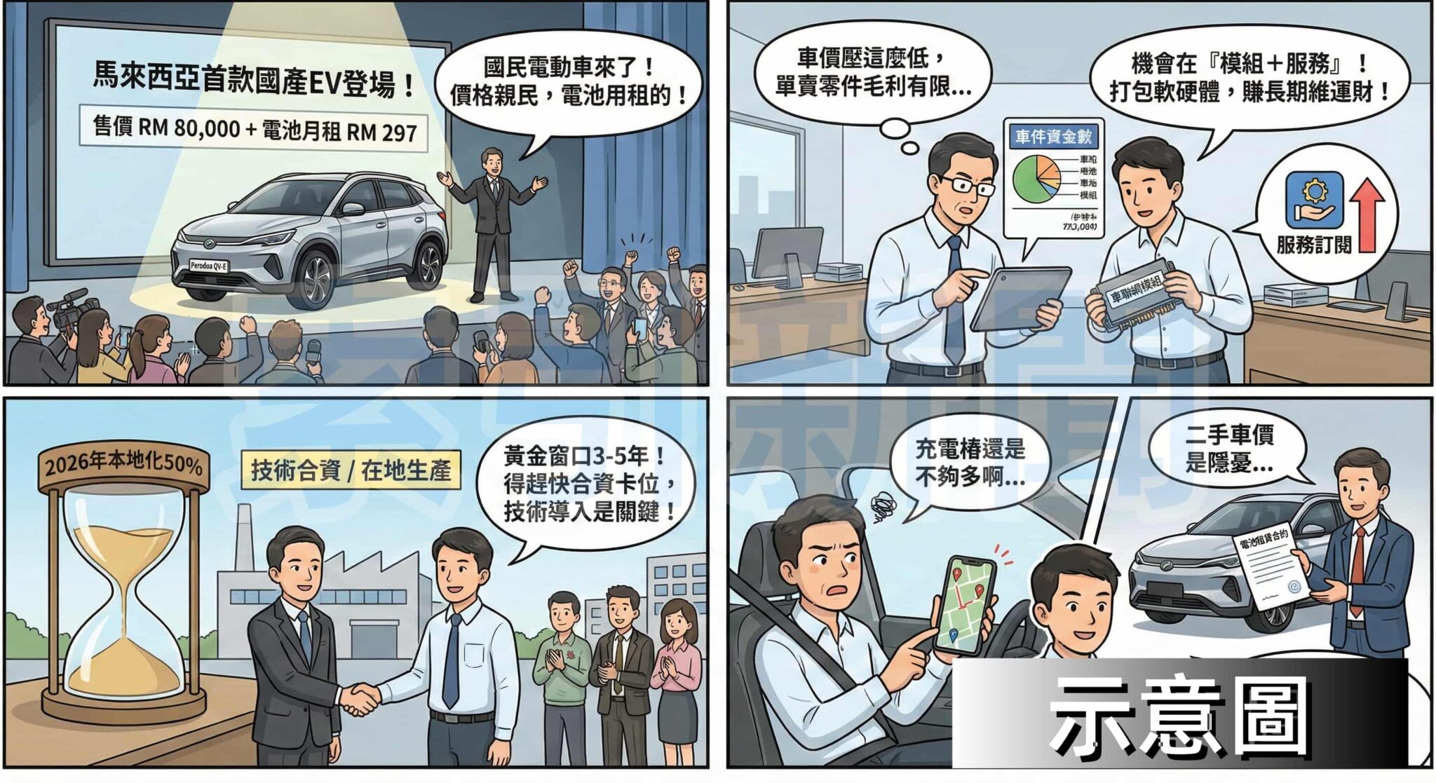 馬來西亞首款國產電動車 台商零組件新窗口 圖解:馬來西亞首款國產電動車 台商零組件新窗口