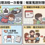 圖解車禍處理SOP:掌握關鍵節點,確保求償權益 基隆名車車禍獲賠156萬一案,凸顯了完整「證據鏈」在民事求償中的重要性。(圖/示意圖)